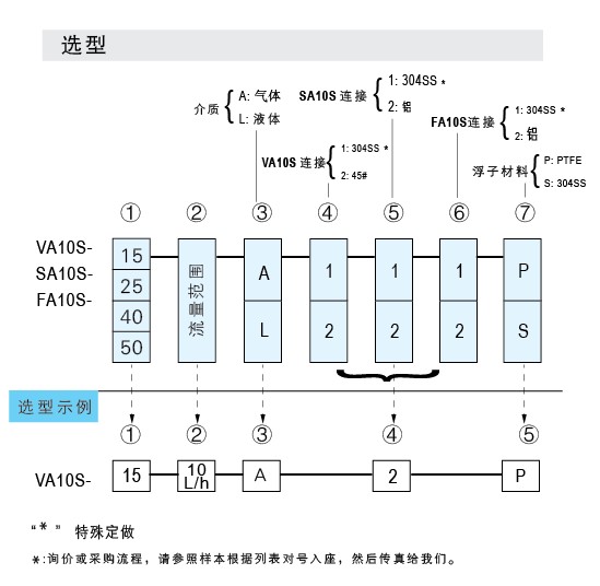 FA10S-15SS、FA10S-25SS、FA10S-40SS、FA10S-50SS法蘭連接不銹鋼玻璃轉(zhuǎn)子流量計